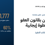 ACHR-Amnesty-WordPress